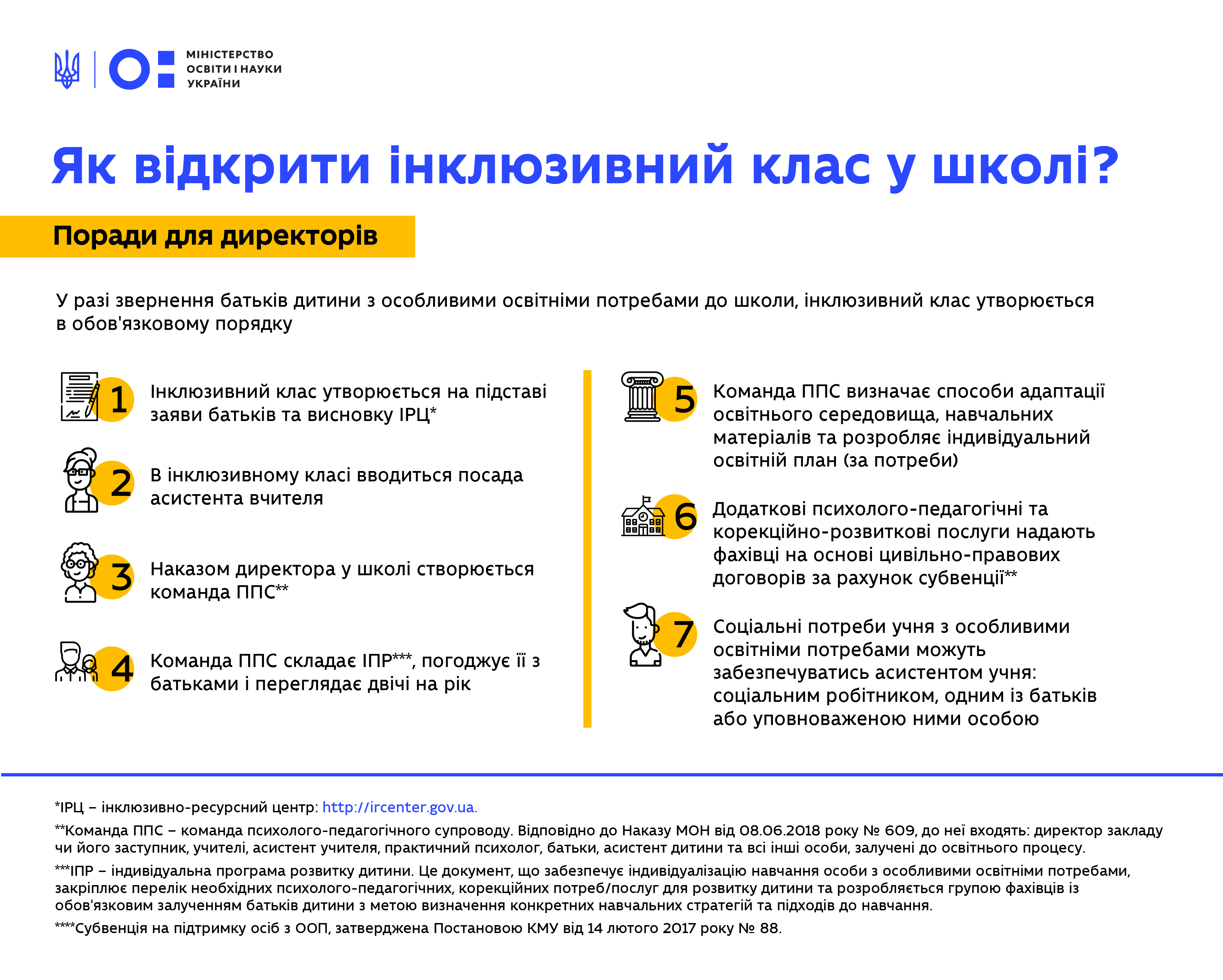 Як відкрити інклюзивний клас в школі?