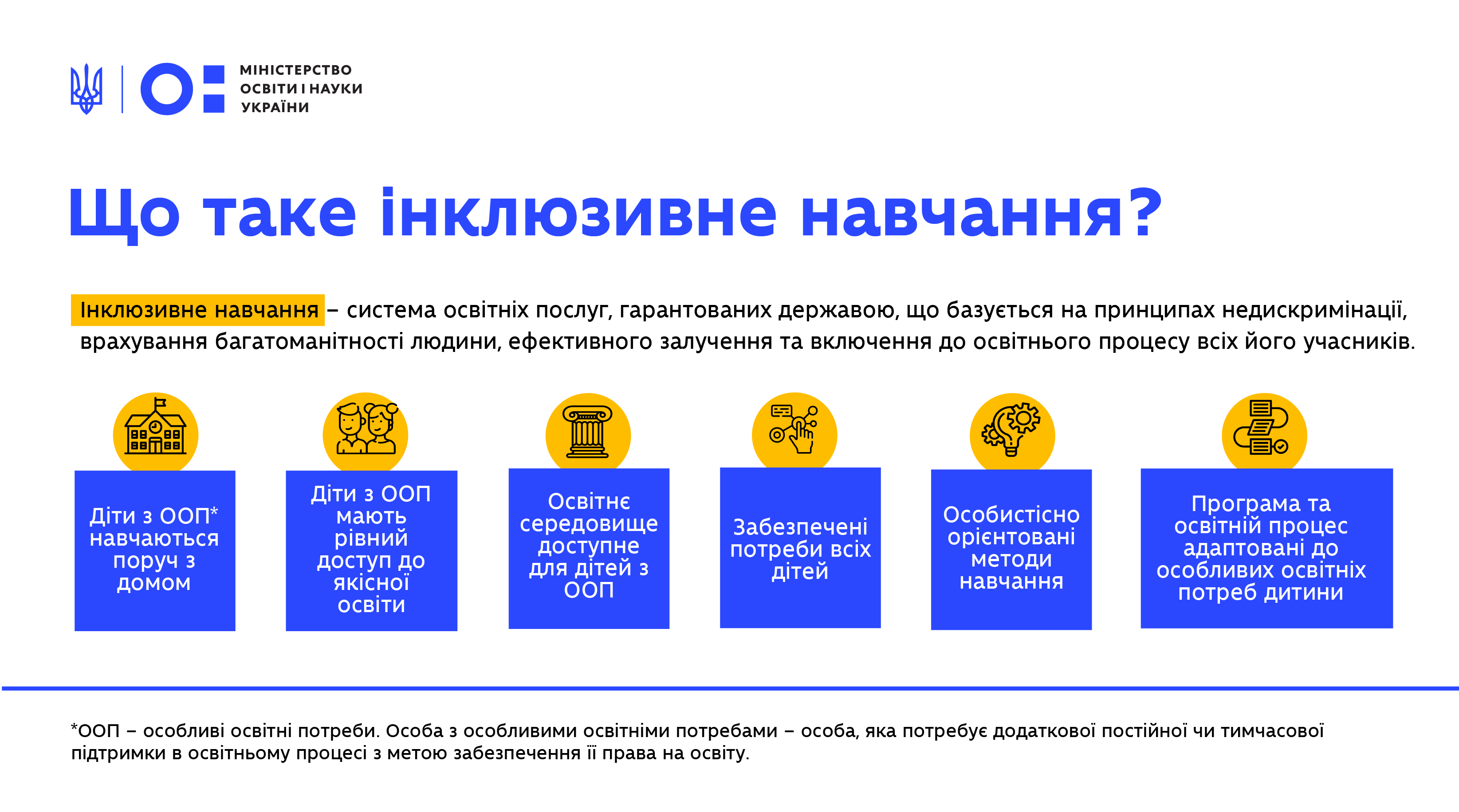 Що таке інклюзивне навчання?