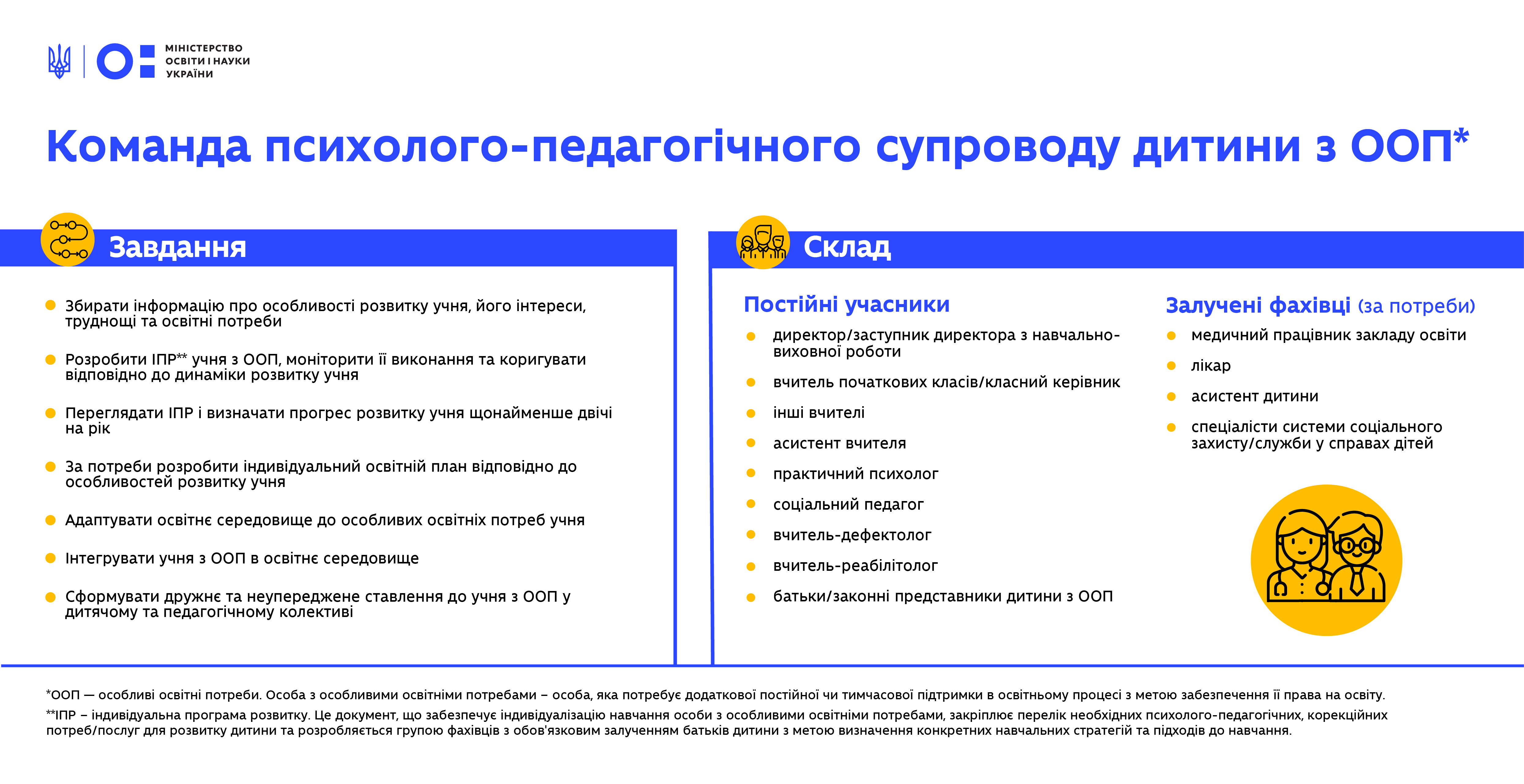 Команда психолого-педагогічного супроводу дитини з ООП