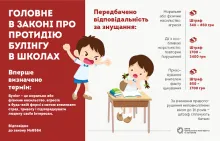 СТОП БУЛІНГ