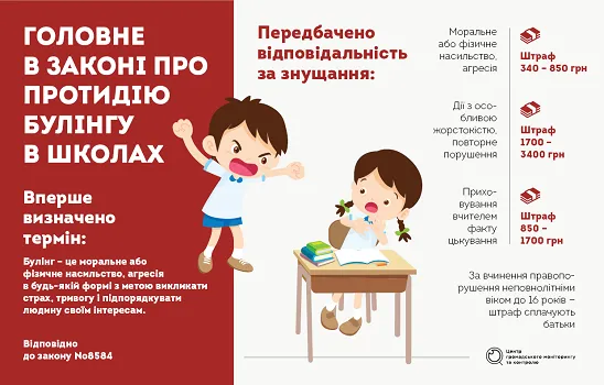 СТОП БУЛІНГ
